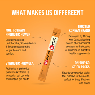 LACTO-FIT Probiotics Core Max <br> (2g x 60 Sticks )